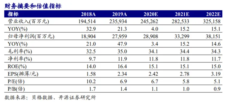 天源证券：保利地产全年业绩稳健释放，净利率保持稳定