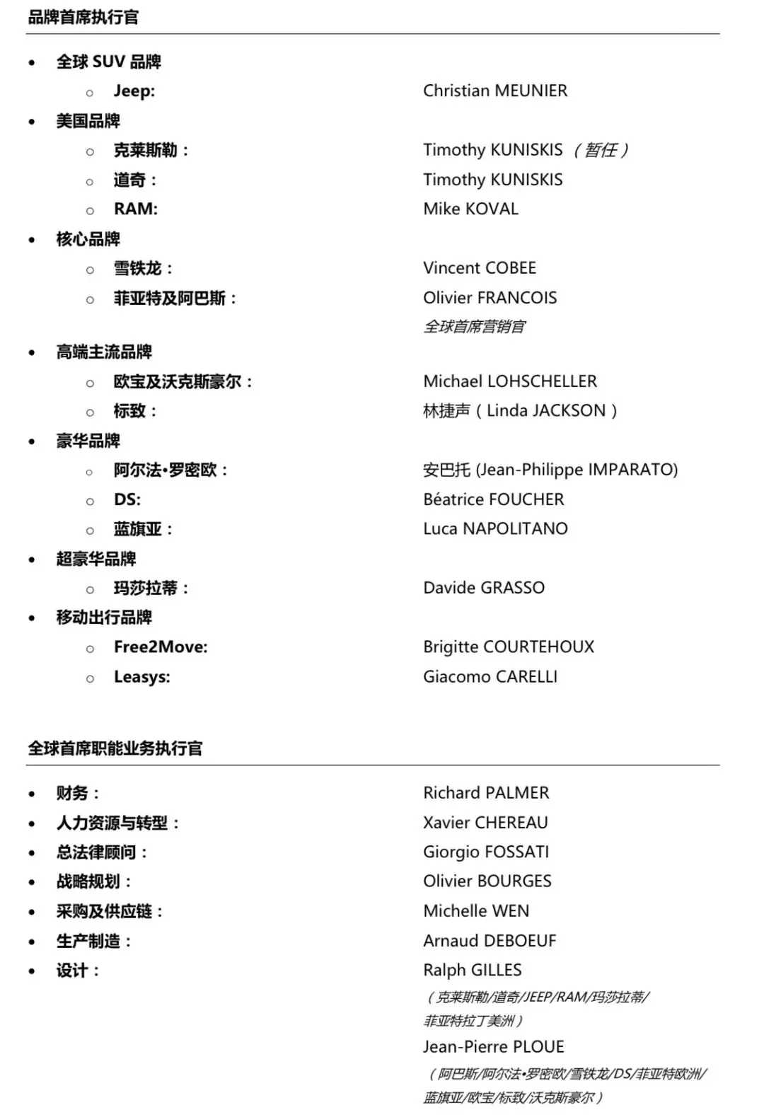 Stellantis集团任命全球最高管理团队，奥立维任中国区首席运营官