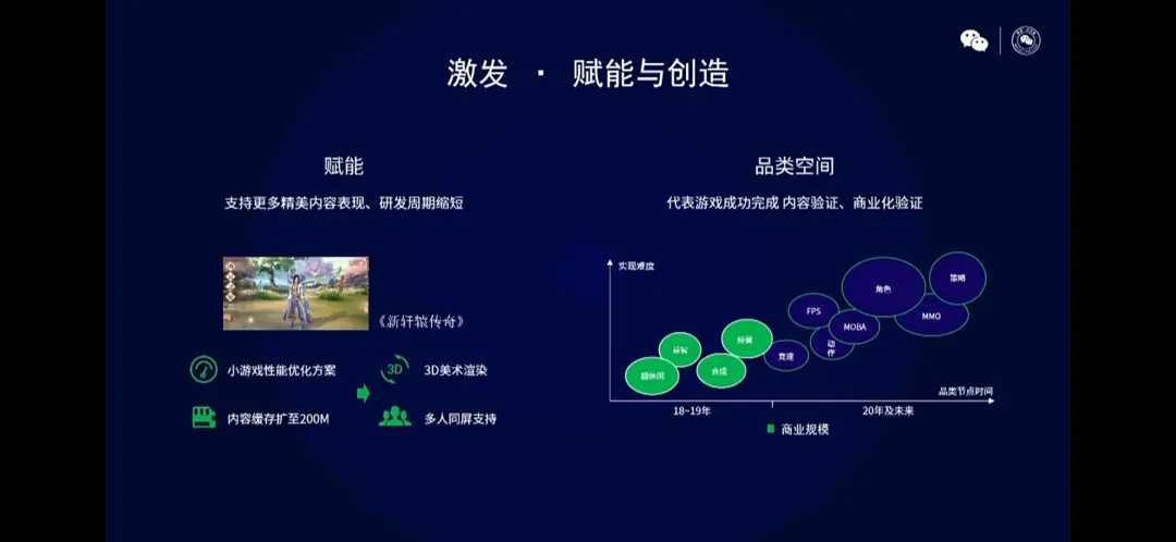 微信十周年：5亿MAU的小游戏，还有哪些新机遇？