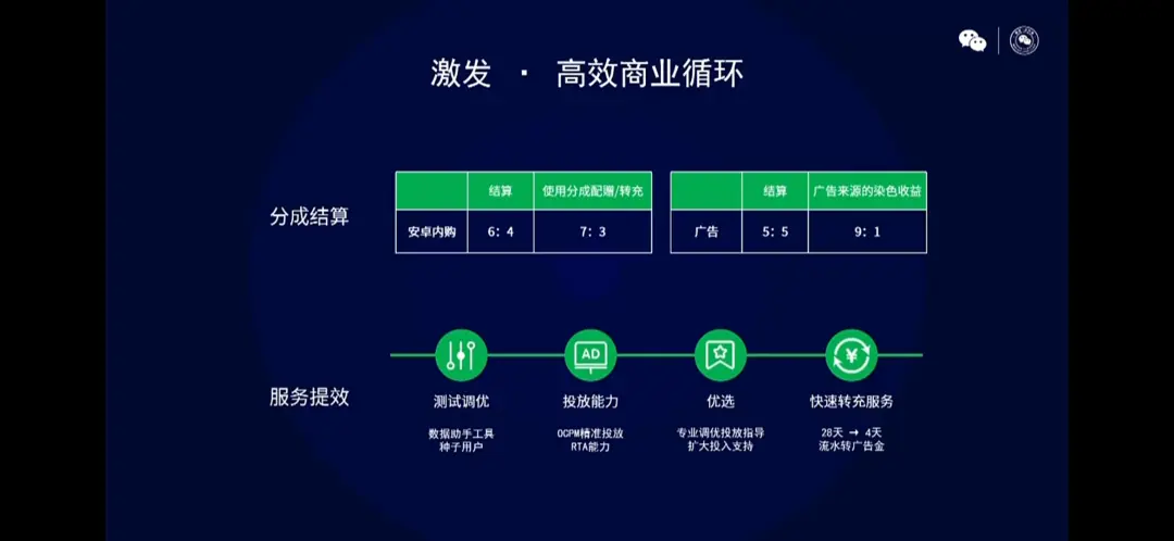 微信十周年：5亿MAU的小游戏，还有哪些新机遇？