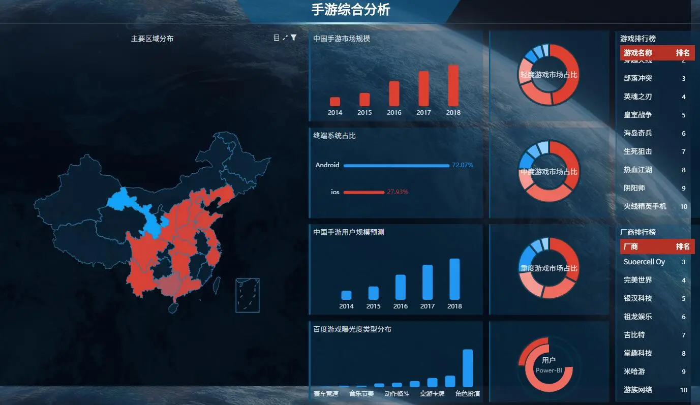 几秒内做出一份数据可视化报表，什么工具这么牛？