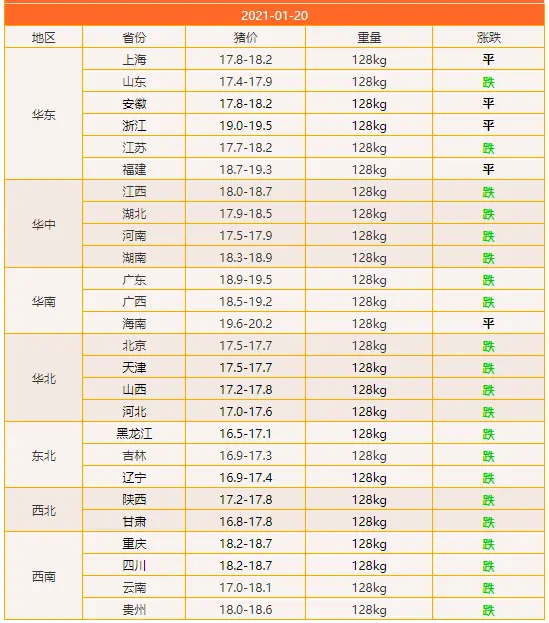 1月20日最新猪价：猪价跌跌跌！年前要跌到15元吗？答案来了！