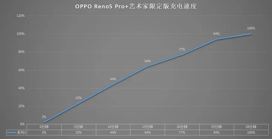 OPPO Reno5 Pro＋艺术家限定版评测：不单单只有颜