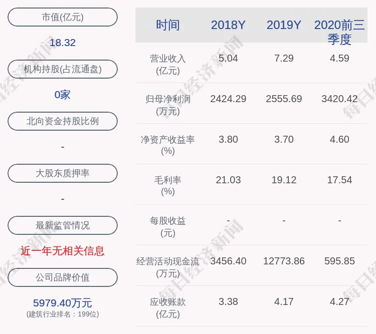 利好！海波重科：收到《中标通知书》，中标金额约8625万元