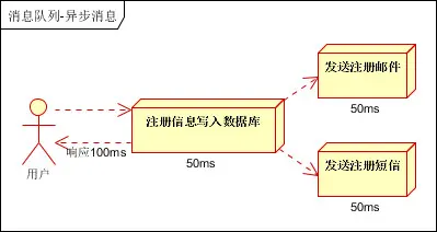 系统之间的数据对接和传输，产品经理视角的万字总结