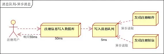 系统之间的数据对接和传输，产品经理视角的万字总结