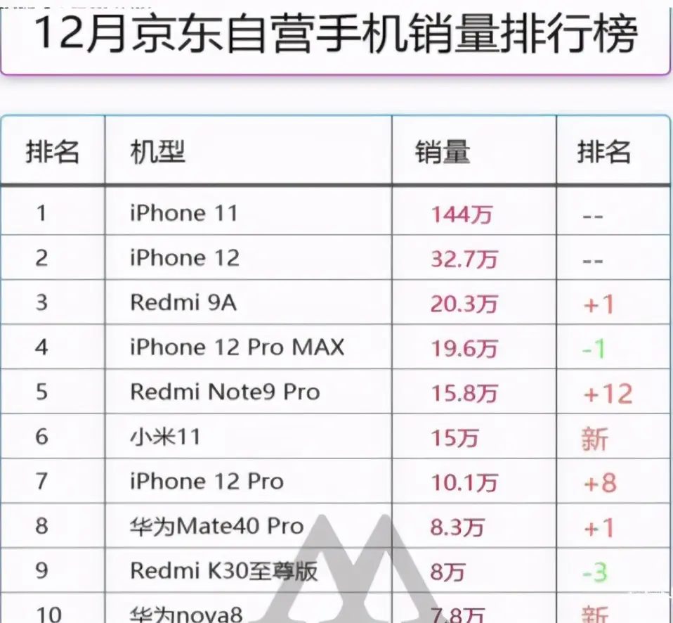 宁可买4G的iPhone手机，也不愿选择华为5G？罗永浩说出了重要原因