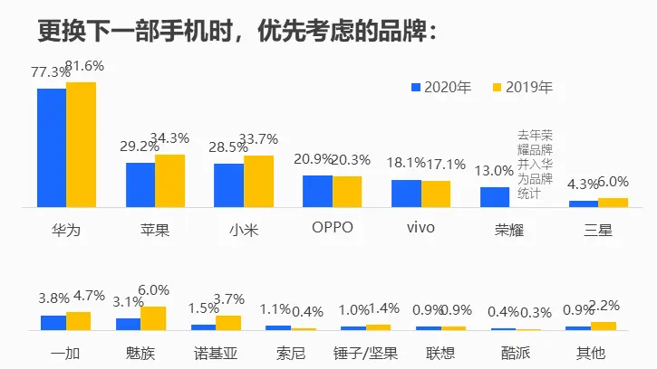 宁可买4G的iPhone手机，也不愿选择华为5G？罗永浩说出了重要原因