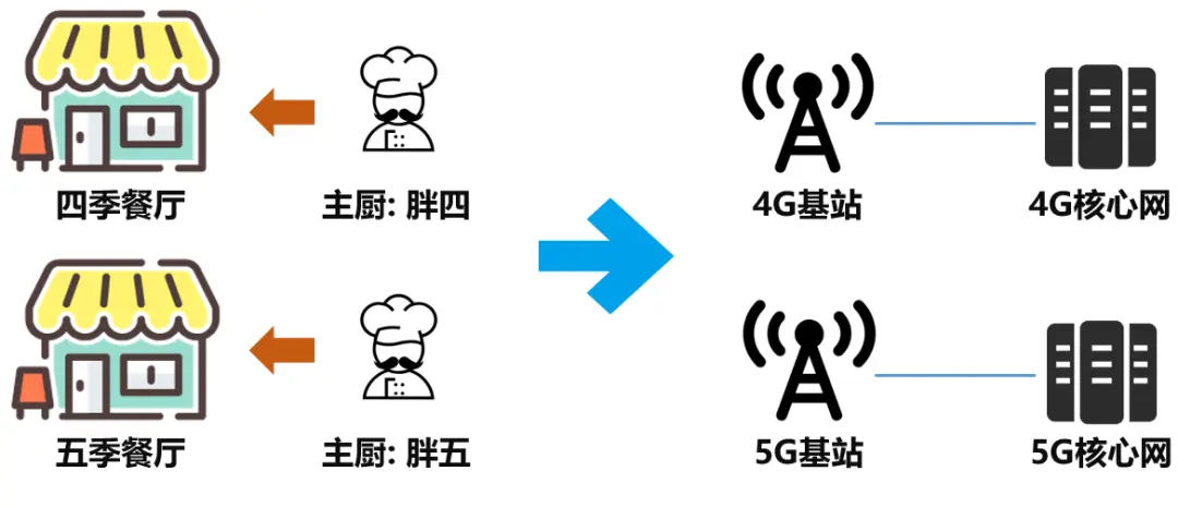 重磅！广西1000多个乡镇“加入群聊”！群聊内容已露出……