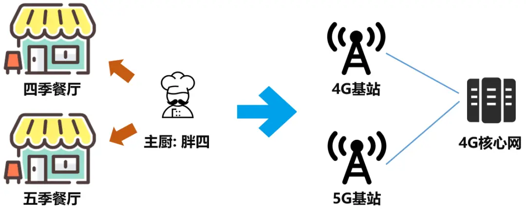 重磅！广西1000多个乡镇“加入群聊”！群聊内容已露出……