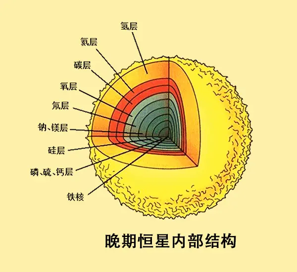 金矿井下600米大约什么温度？里面会有大量积水吗？