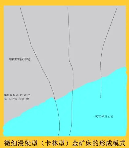 金矿井下600米大约什么温度？里面会有大量积水吗？