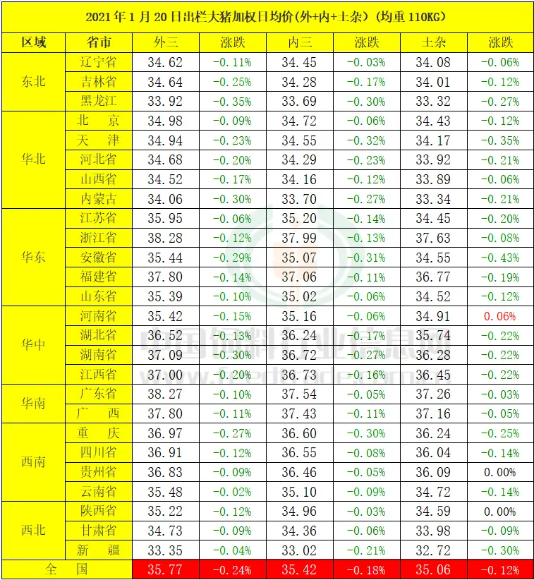 就地过年会否改变人口流动对猪价的影响？——1月20日猪价快报