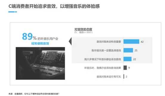 音效赛道悄然转热，蝰蛇助力更多厂商掘金音效新“风口”