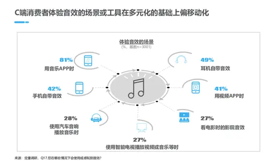 音效赛道悄然转热，蝰蛇助力更多厂商掘金音效新“风口”