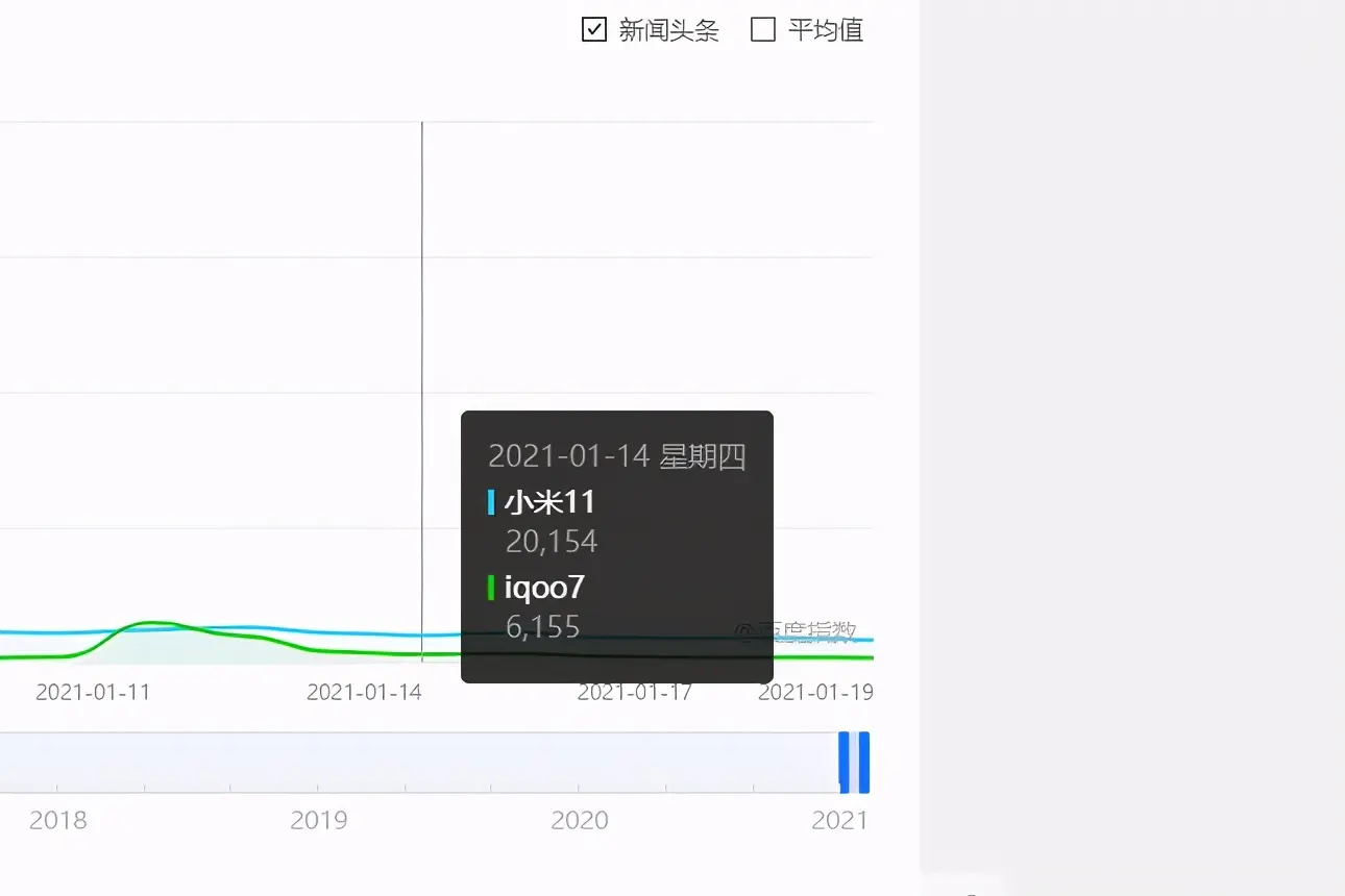 小米11和红米K40组成中端价位双保险，挑战者如何破局？