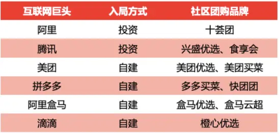 又一巨头入局社区团购，顺丰低调上线“丰伙台”