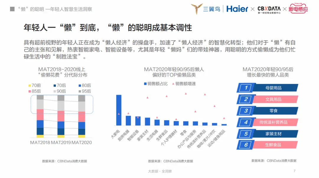 “懒人”的智慧？新一代智慧生活的四大主张