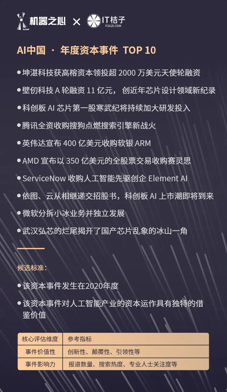 我们评选出了可能影响未来 AI 发展的“十大资本事件”，你品品