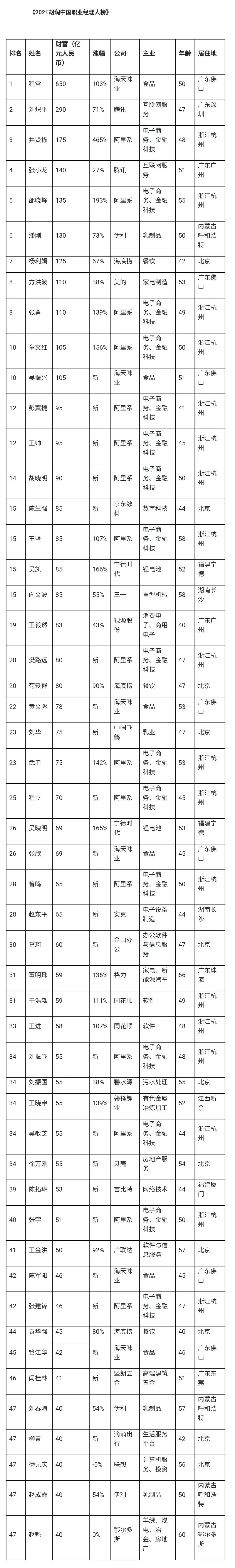 在佛山，打工都能打成全国最牛！