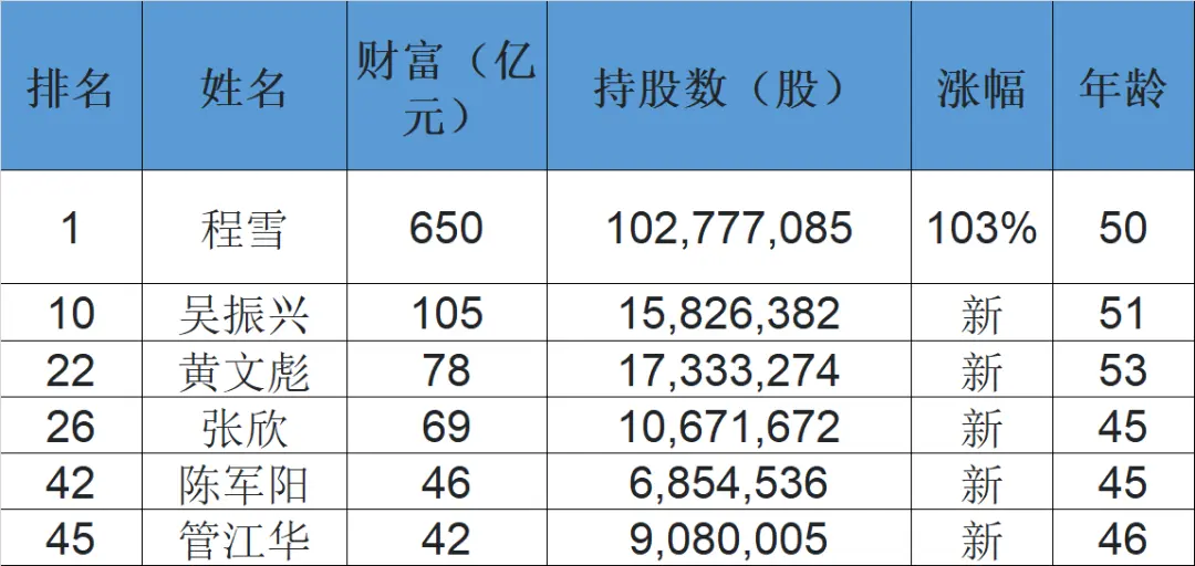 在佛山，打工都能打成全国最牛！