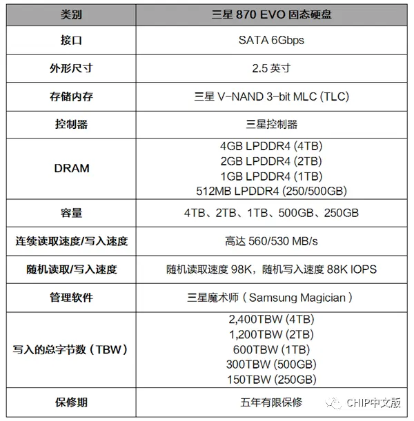 三星870EVO固态盘：323元起，读写速度再提升