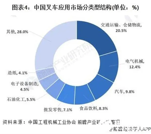 中国机械制造隐形巨头，实力堪比三一重工，靠卖叉车做到全球第八