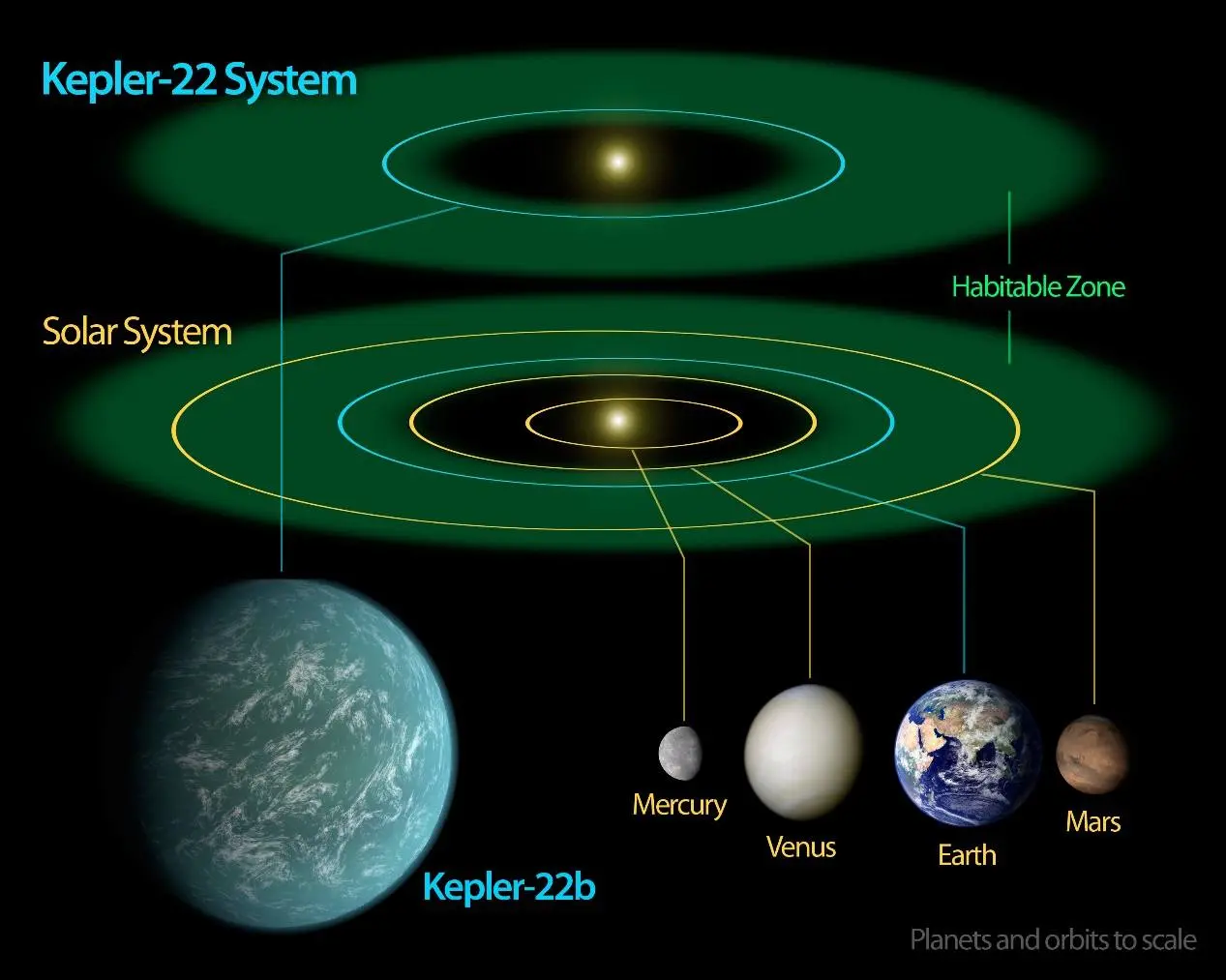 在其他星球上存在生命的概率有多大？