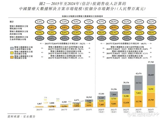 解码医渡科技（02158）：医疗新基建的中流砥柱