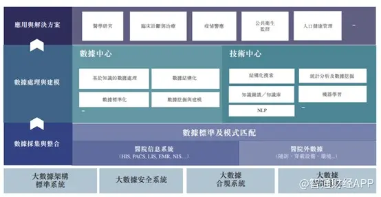 解码医渡科技（02158）：医疗新基建的中流砥柱