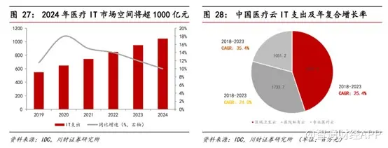 解码医渡科技（02158）：医疗新基建的中流砥柱