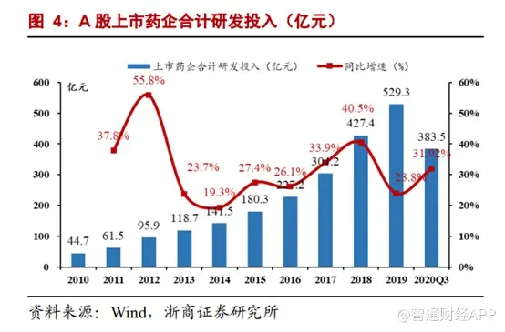 解码医渡科技（02158）：医疗新基建的中流砥柱