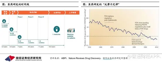 解码医渡科技（02158）：医疗新基建的中流砥柱