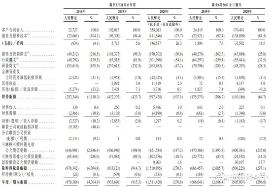 解码医渡科技（02158）：医疗新基建的中流砥柱