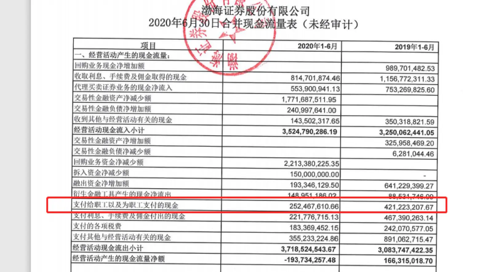 刚有高管“闪辞”，这家券商二度社会招聘，一次性招聘3名副总裁，提供“具有一定吸引力薪酬待遇”