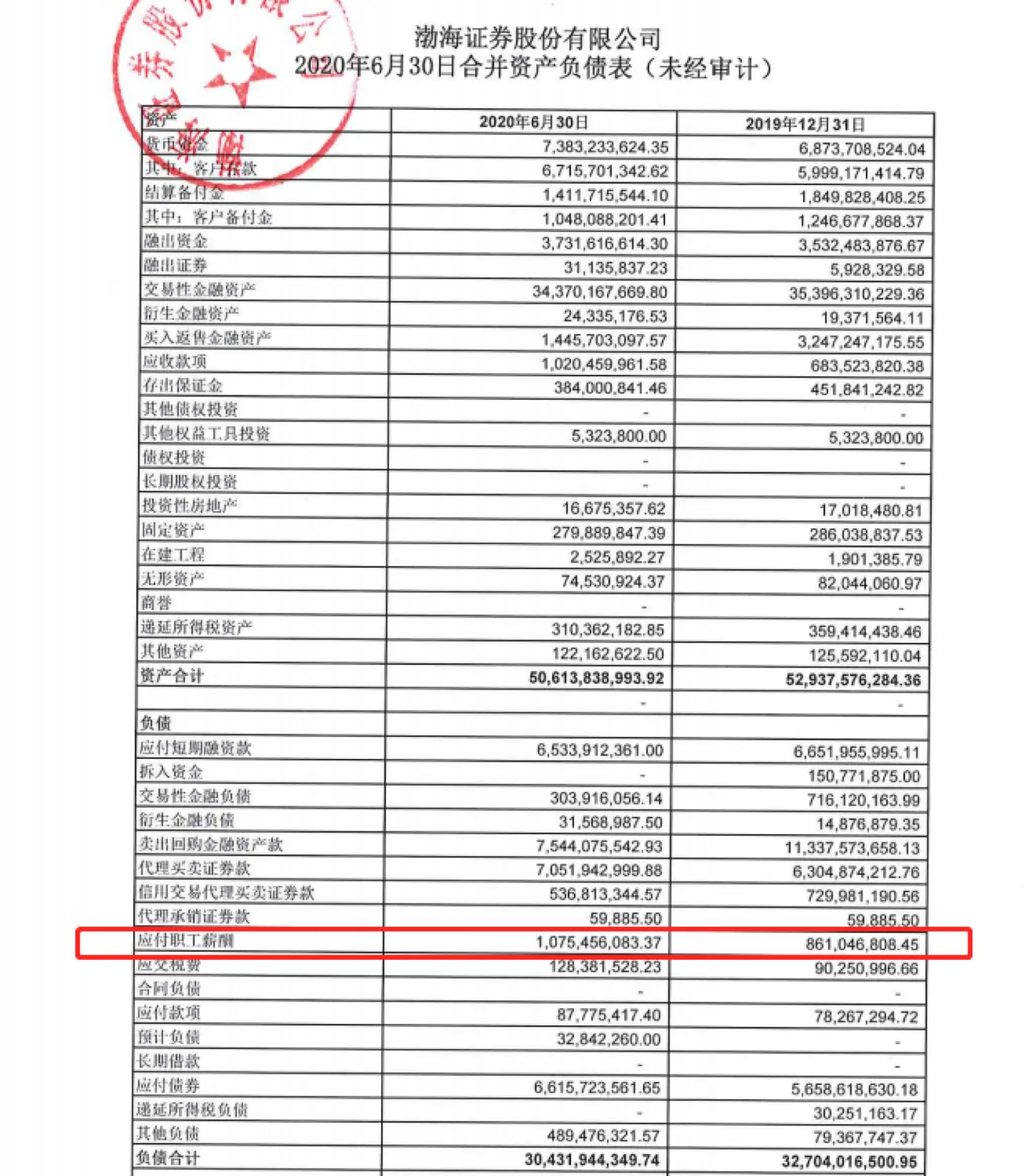 刚有高管“闪辞”，这家券商二度社会招聘，一次性招聘3名副总裁，提供“具有一定吸引力薪酬待遇”