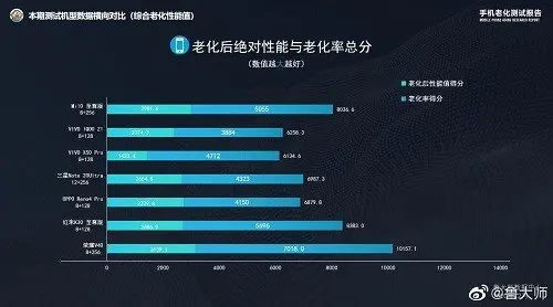 荣耀V40进入发布倒计时 核心配置再曝光：双扬声器、双线性马达