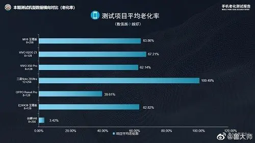 荣耀V40进入发布倒计时 核心配置再曝光：双扬声器、双线性马达