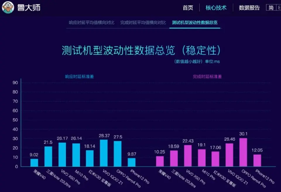 荣耀V40进入发布倒计时 核心配置再曝光：双扬声器、双线性马达