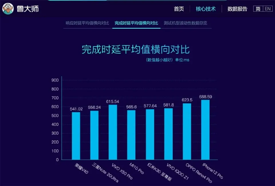 荣耀V40进入发布倒计时 核心配置再曝光：双扬声器、双线性马达