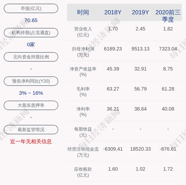 深交所向捷强装备发出关注函