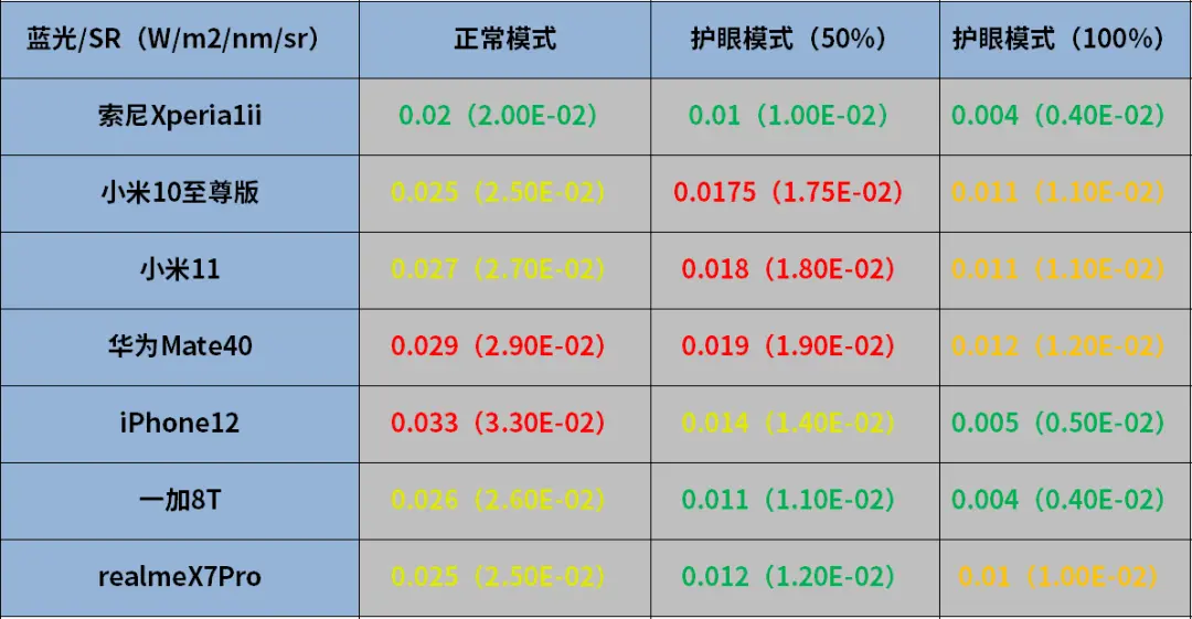 索尼迄今最完美手机，Xperia1ii上手评测