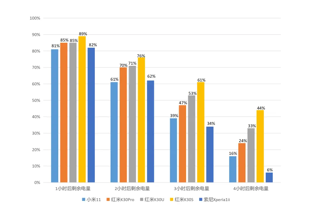 索尼迄今最完美手机，Xperia1ii上手评测