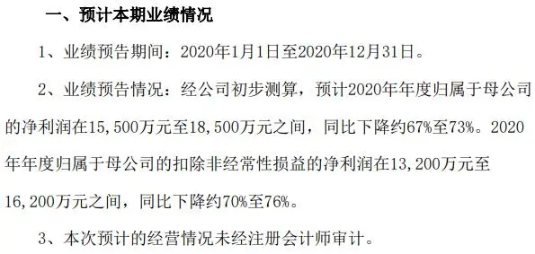 金钼股份2020年预计净利1.55亿-1.85亿同比下降约67％-73％ 各类钼产品成交价格大幅下跌