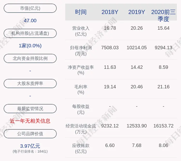 华正新材：控股股东华立集团为公司发行可转债提供担保