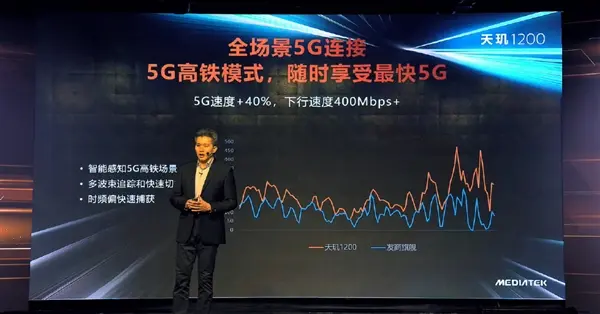 Redmi首发！一图了解联发科天玑1200：6nm旗舰SoC