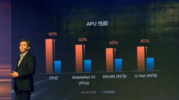 Redmi首发！一图了解联发科天玑1200：6nm旗舰SoC