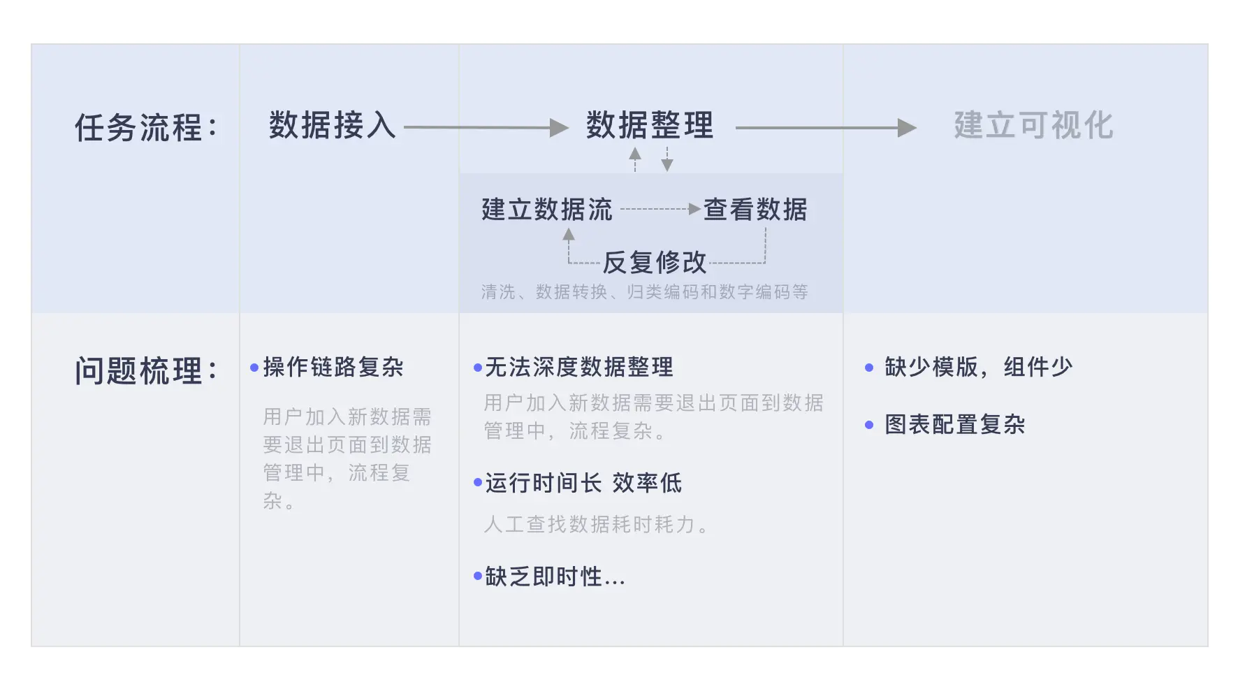 B端项目覆盘：智能大数据分析平台 Nebula V2.1