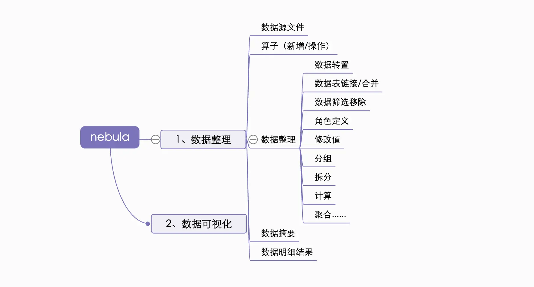 B端项目覆盘：智能大数据分析平台 Nebula V2.1