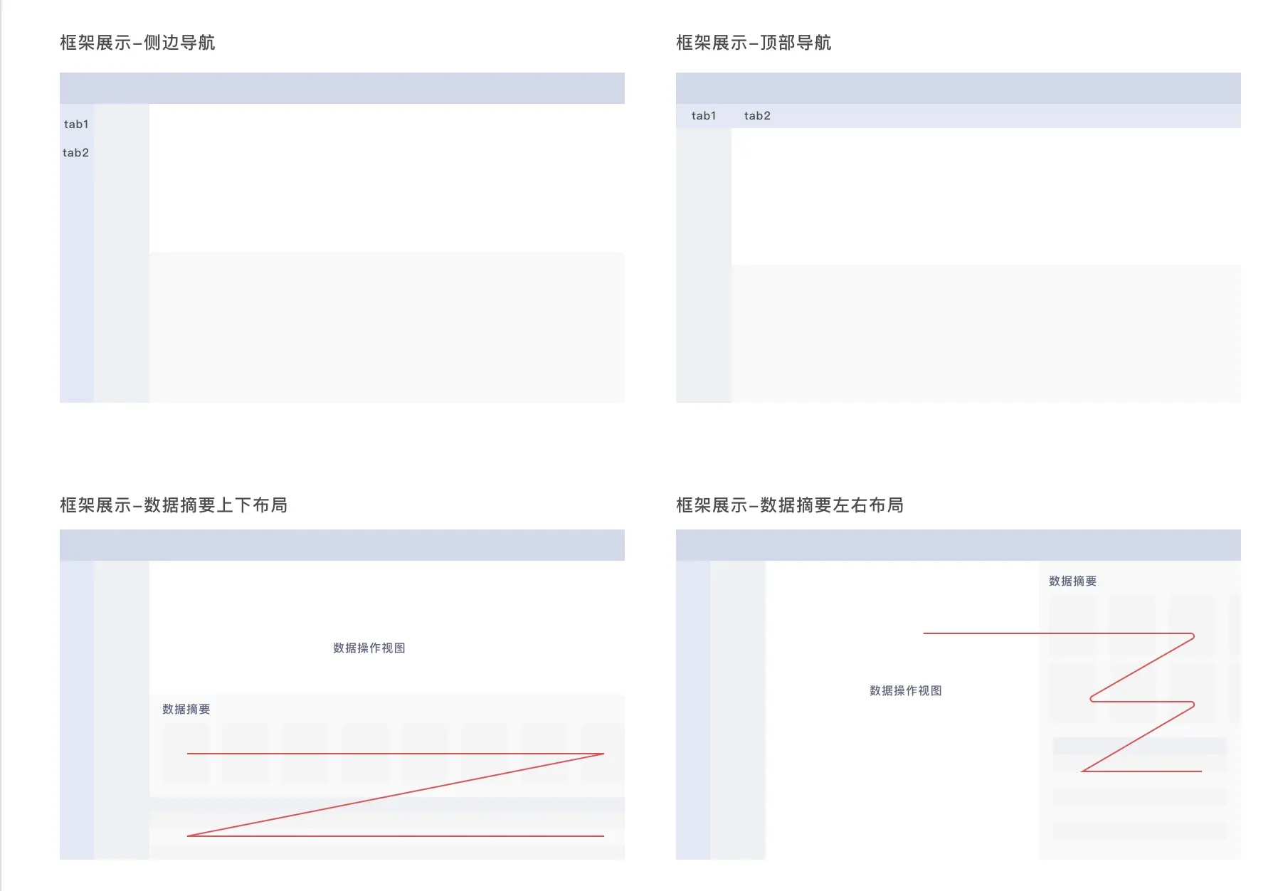 B端项目覆盘：智能大数据分析平台 Nebula V2.1